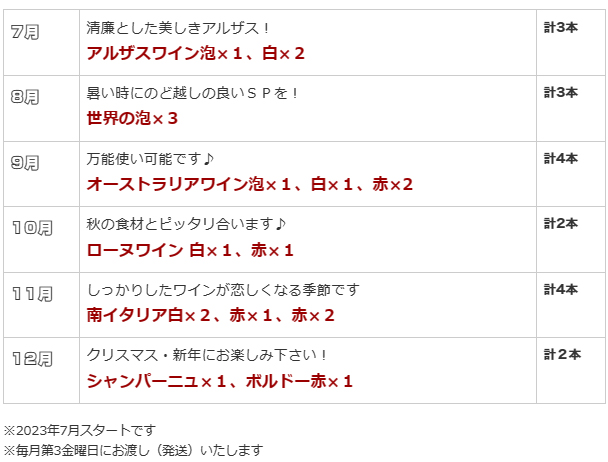 ワイン頒布会
